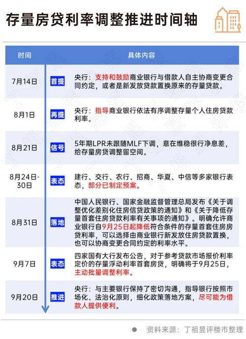 房产过桥贷利息怎么算（房产过桥贷款是什么意思?