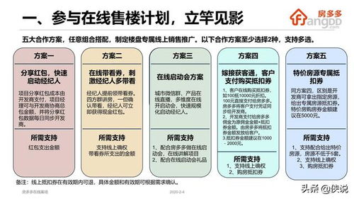 房产渠道直播怎么做（房产直播流程）