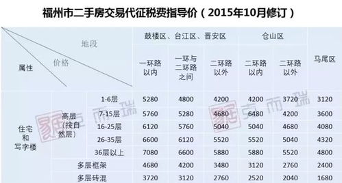 转增房产怎么算税收的（转增房产需要缴纳什么）