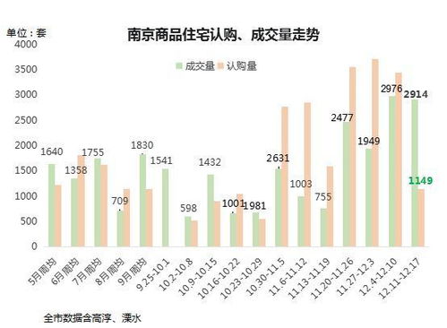 国标房产面积怎么算的（国标房产测量规范(gb)