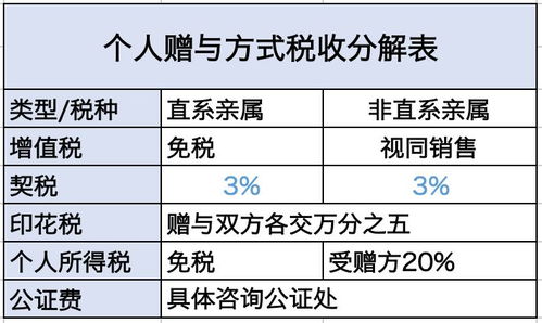 未办房产税费怎么交（未办房产税费怎么交税）