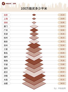 怎么知道当地的房产价格（怎么知道当地的房产价格呢）