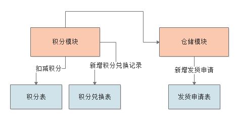 住房怎么积分换房产（换房积分算法）