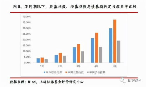 定投基金房产怎么算（定投基金房产怎么算的）