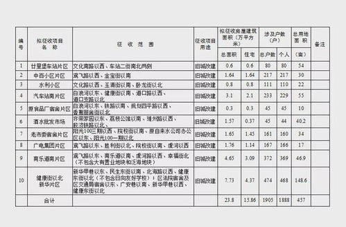 扬州房产赠予契税怎么算（扬州市房产契税如何征收）