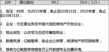 房产业绩目标怎么定（房产销售业绩目标计划书怎么写）