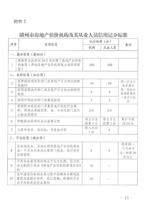 房产中介岗位怎么填写（房产中介岗位怎么填写简历）