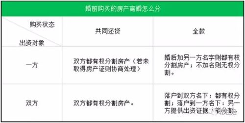 夫妻房产分割费怎么算（夫妻分割房产如何纳税）