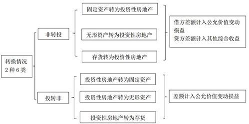 未来房产收益怎么样（未来房产收益怎么样计算）