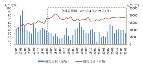 房产面积增减值怎么算（房子增加面积房产怎样改）