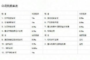 怎么算房产税点（房产税率怎么计算公式）