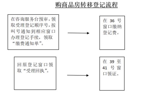 济南房产怎么做（济南房屋买卖流程）