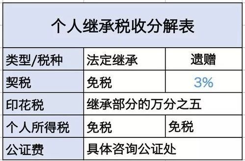 房产交易卖家怎么收费（房产交易卖家怎么收费合理）