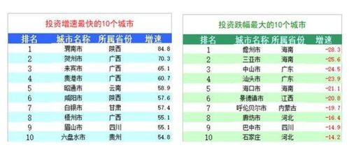 房产数据维护单怎么打(房地产数据维护的价值) 房产数据维护单怎么打(房地产数据维护的价值)