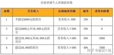 南通房产个税怎么计算（南通房产个税怎么计算的）