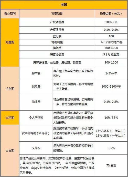 银行抵债房产怎么进科目（银行抵债资产是否缴纳房产税）