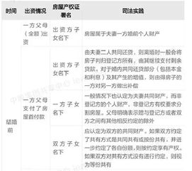19年离婚房产怎么分（2018离婚房产怎么分）