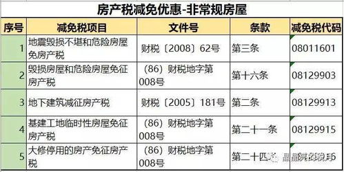 公司房产纳税怎么算的（公司房产税如何征收税率）