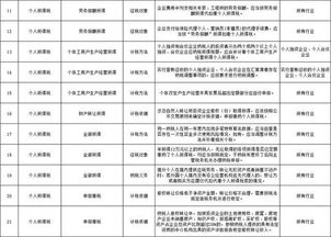 免房产税怎么记账（免交房产税会计分录）
