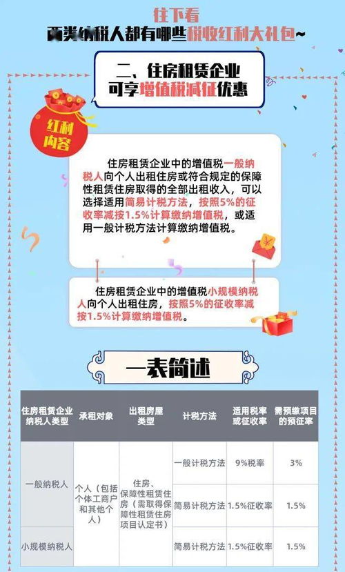 个人房产租赁税怎么算（个人房产租赁税怎么算的）