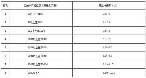 房产评估费用怎么记账（房产评估费用怎么记账的）