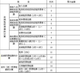 报税时房产名称怎么填写（申报房产税房产名称填什么）