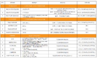 房产评估是怎么收费的（房产评估怎样收费）