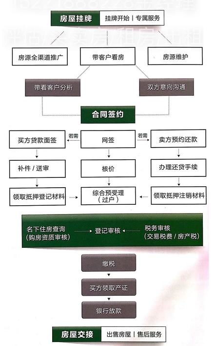 房产中介公司怎么记账（房产中介公司账务处理流程）