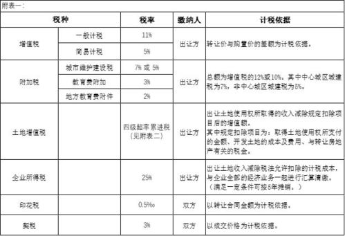 公司购置房产怎么做账（公司购置房产的税务问题）