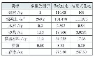 工业房产怎么样折旧（工业房产怎么样折旧的）
