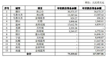 房产计提怎么折旧年限（房产计提折旧年限怎么变更）