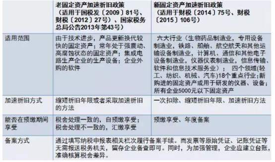 购买的房产怎么计提折旧（购入的房产怎么计提折旧）
