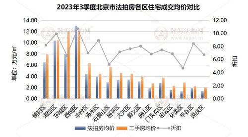 房产成交比例怎么算的（房产成交率怎么算）