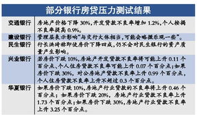 银行 房产税怎么交（房产税利空银行）