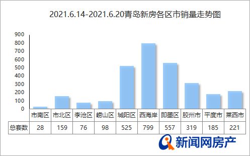 房产咨询底价怎么算的（房产销售底价）