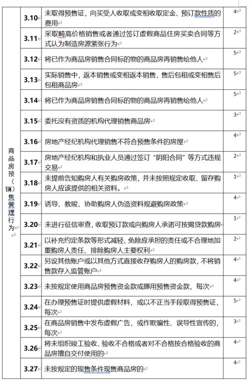怎么管理代理房产公司（房地产代理公司管理制度）