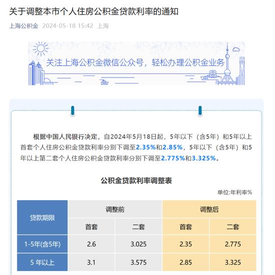 房产按揭公积金利率怎么算（房产按揭公积金利率怎么算的）