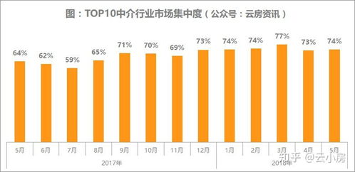房产份额占比怎么加（房屋份额占比）