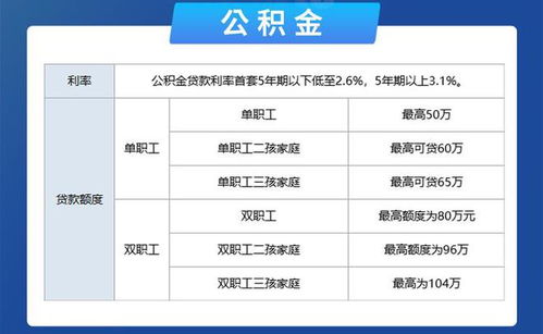 房产契税的比例怎么算（房产契税的比例是多少）