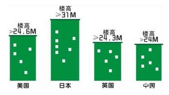 房产楼层描述图怎么画（房产楼层描述图怎么画好看）