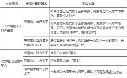 父母分房产怎么分割的（父母房产分配）