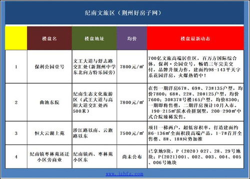 荆州房产怎么过户的啊（荆州房产怎么过户的啊多少钱）