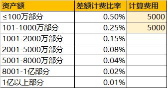 房产继承利率怎么算的（继承房产价格）