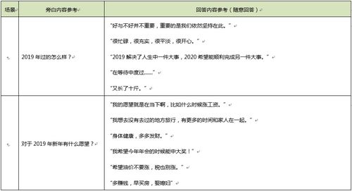 宣传房产视频脚本怎么写（房产宣传片脚本）