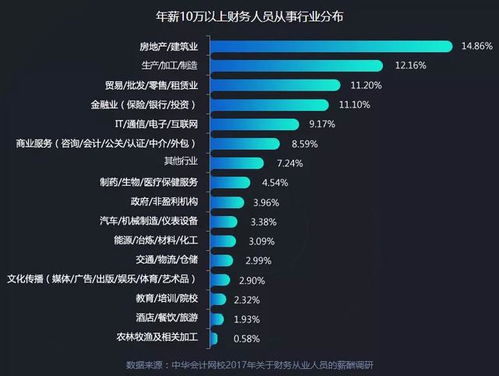房产基础税费怎么算的（房产税税基）