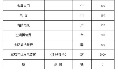 房产竣工测绘数据怎么查（房产竣工测量测绘方案）