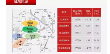 长沙房产怎么选板块好点（长沙房产热门板块）