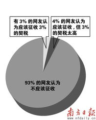 房产全部征税了吗怎么查（房产全部征税了吗怎么查不到）