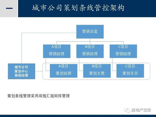 怎么收取房产资源费用呢（房产资源的获取渠道有哪些）