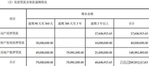 房产质押民间怎么解押的（房产质押怎么贷款）